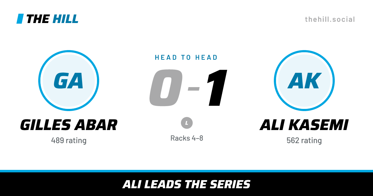 The share card: Gilles Abar vs Ali Kasemi, 0–1 head to head on The Hill