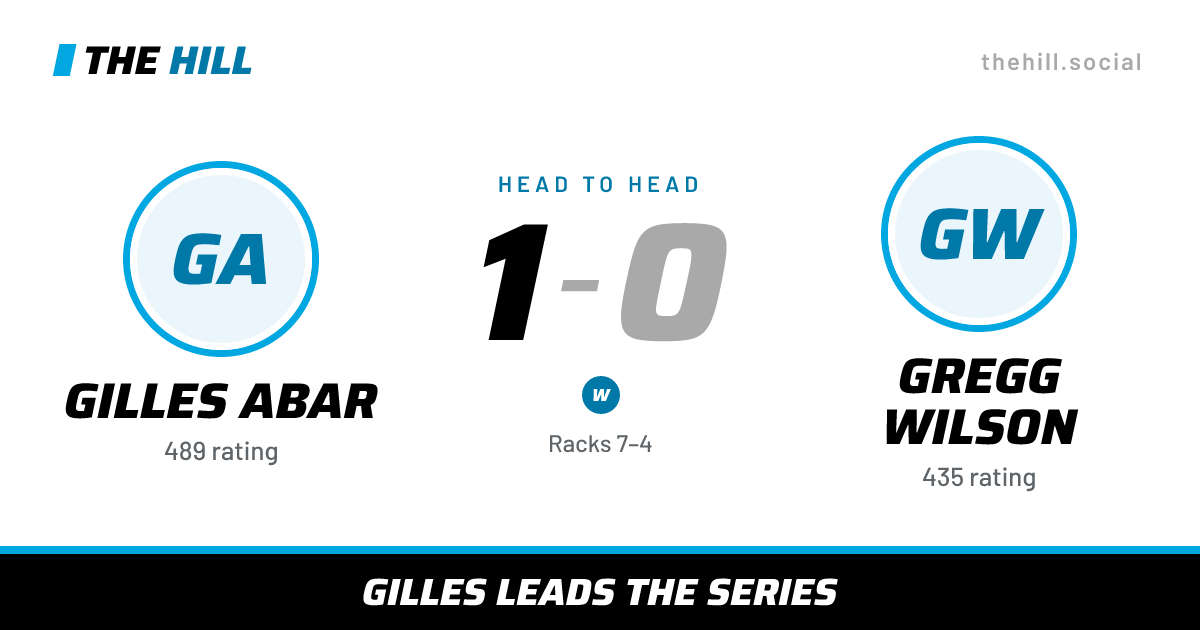 The share card: Gilles Abar vs Gregg Wilson, 1–0 head to head on The Hill