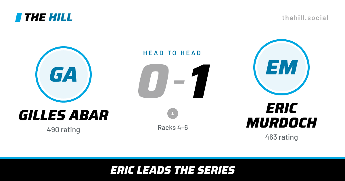 The share card: Gilles Abar vs Eric Murdoch, 0–1 head to head on The Hill