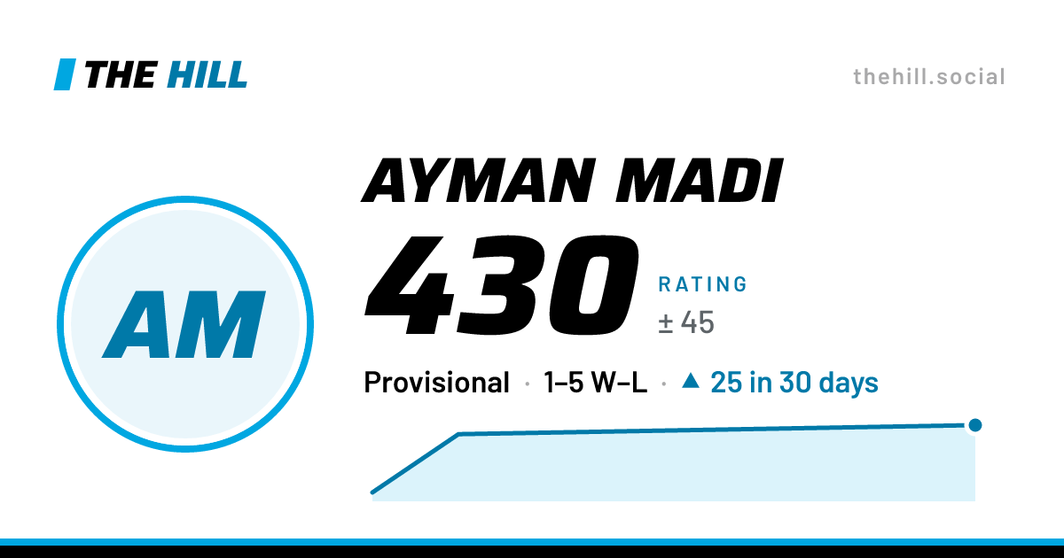 The share card: Ayman Madi: 404 rating on The Hill