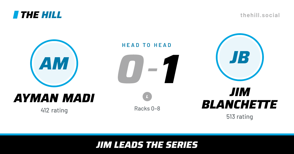 The share card: Ayman Madi vs Jim Blanchette, 0–1 head to head on The Hill