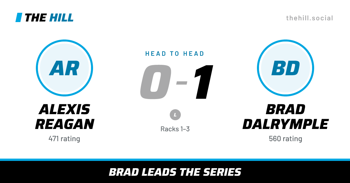 The share card: Alexis Reagan vs Brad Dalrymple, 0–1 head to head on The Hill