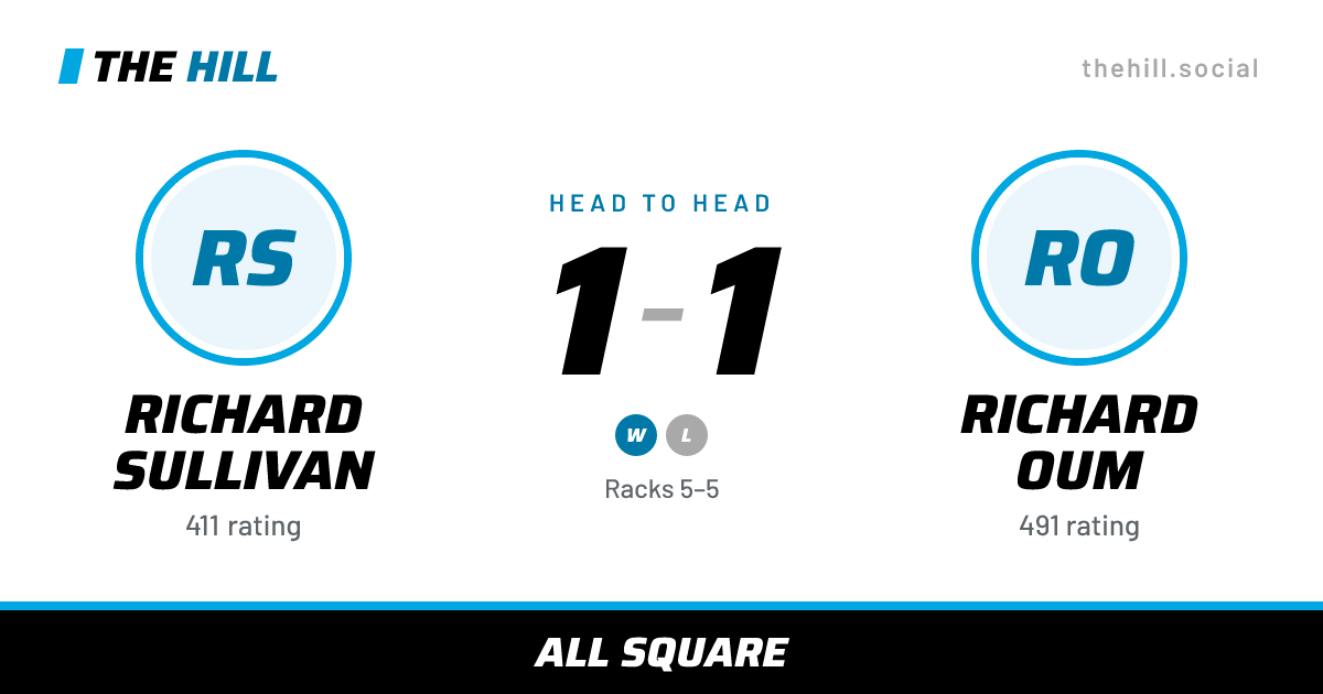 The share card: Richard Sullivan vs Richard Oum, 1–1 head to head on The Hill