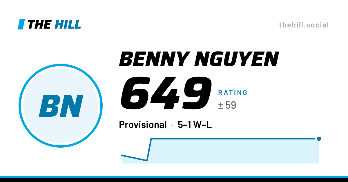 The share card: Benny Nguyen: 649 rating on The Hill