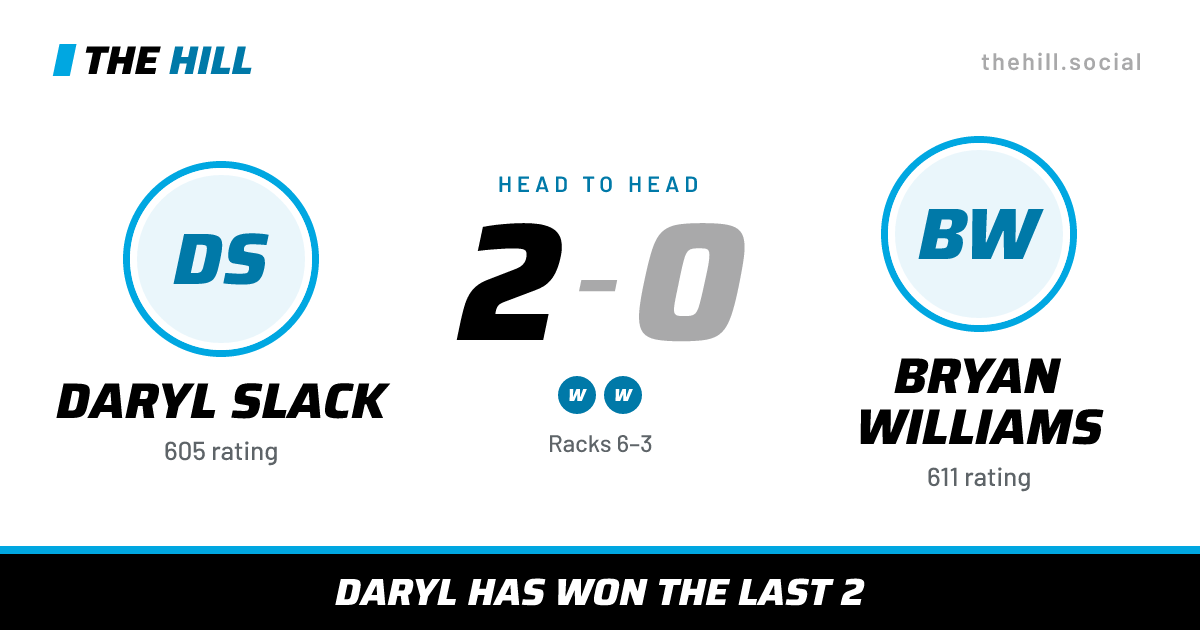 The share card: Daryl Slack vs Bryan Williams, 2–0 head to head on The Hill