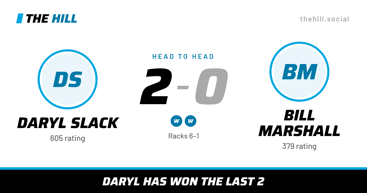 The share card: Daryl Slack vs Bill Marshall, 2–0 head to head on The Hill