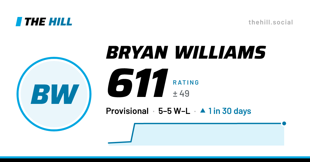 The share card: Bryan Williams: 611 rating on The Hill
