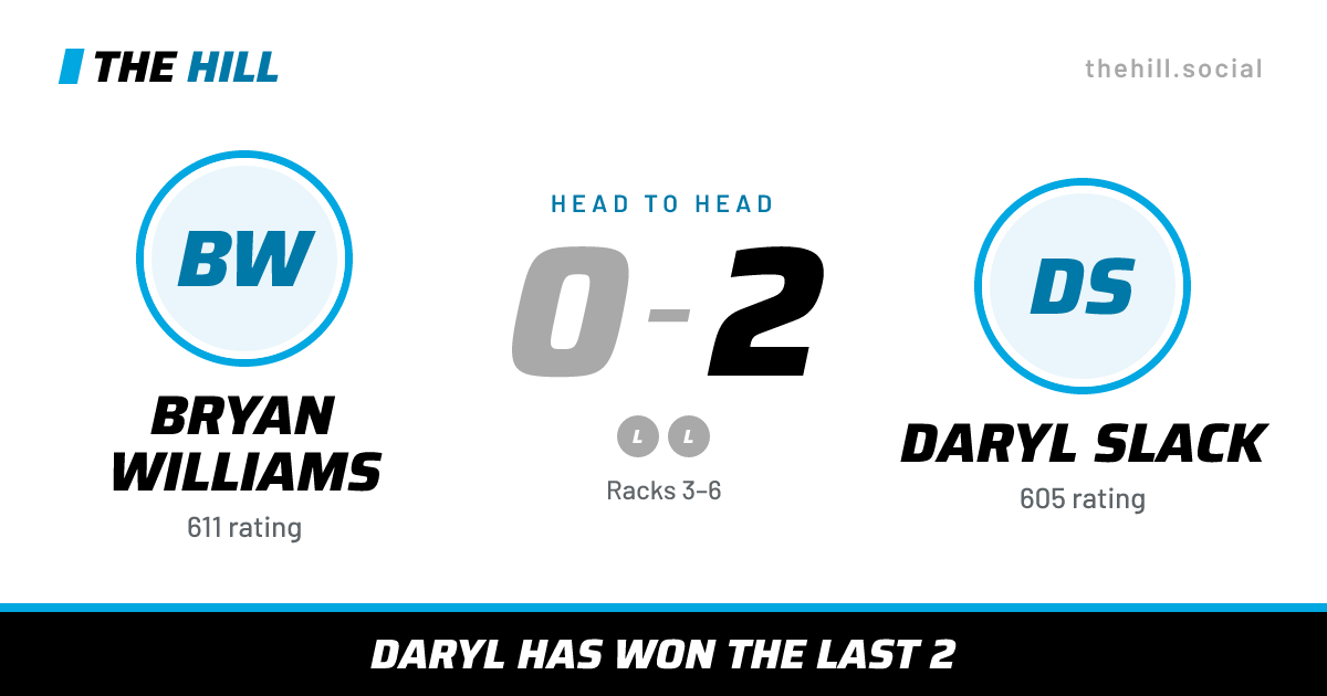 The share card: Bryan Williams vs Daryl Slack, 0–2 head to head on The Hill