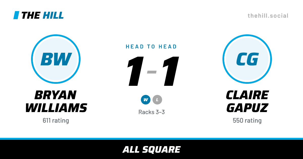 The share card: Bryan Williams vs Claire Gapuz, 1–1 head to head on The Hill