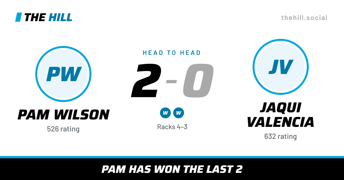 The share card: Pam Wilson vs Jaqui Valencia, 2–0 head to head on The Hill