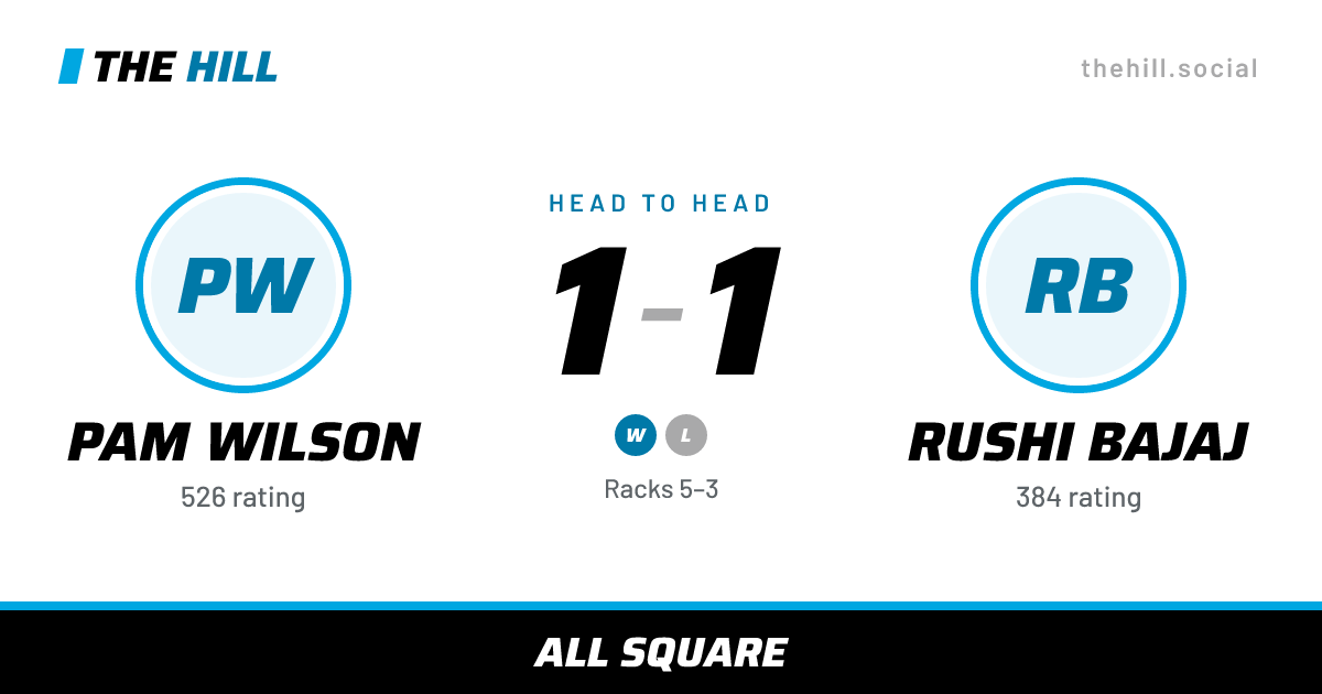 The share card: Pam Wilson vs Rushi Bajaj, 1–1 head to head on The Hill
