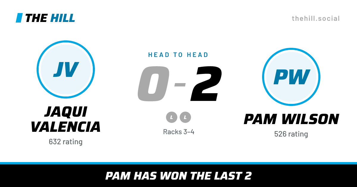 The share card: Jaqui Valencia vs Pam Wilson, 0–2 head to head on The Hill