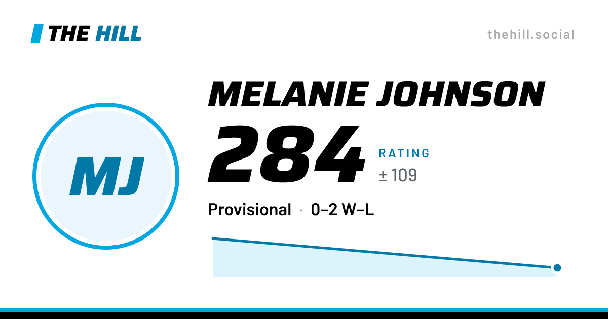 The share card: Melanie Johnson: 278 rating on The Hill