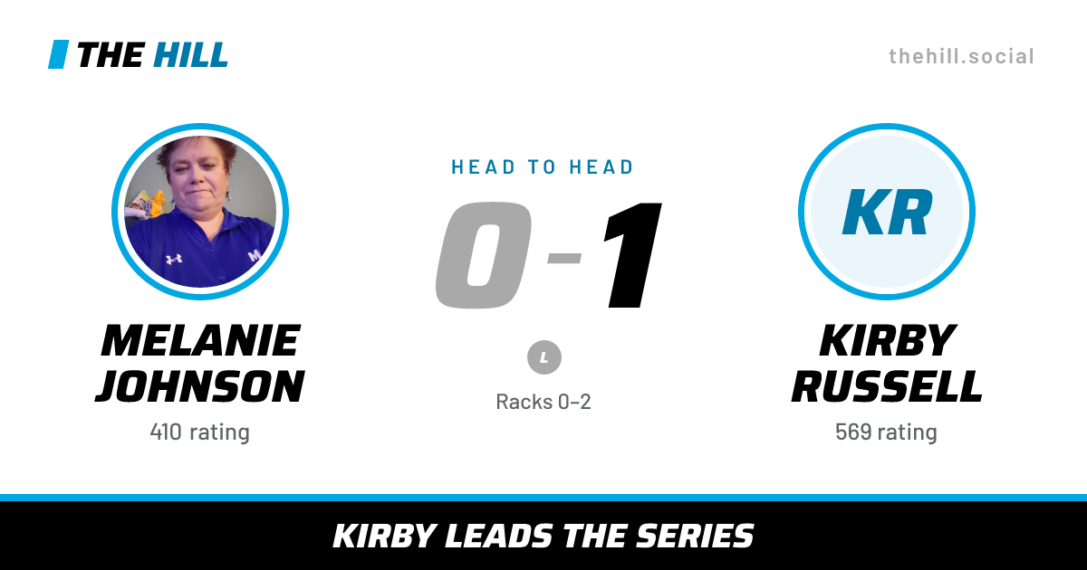 The share card: Melanie Johnson vs Kirby Russell, 0–1 head to head on The Hill