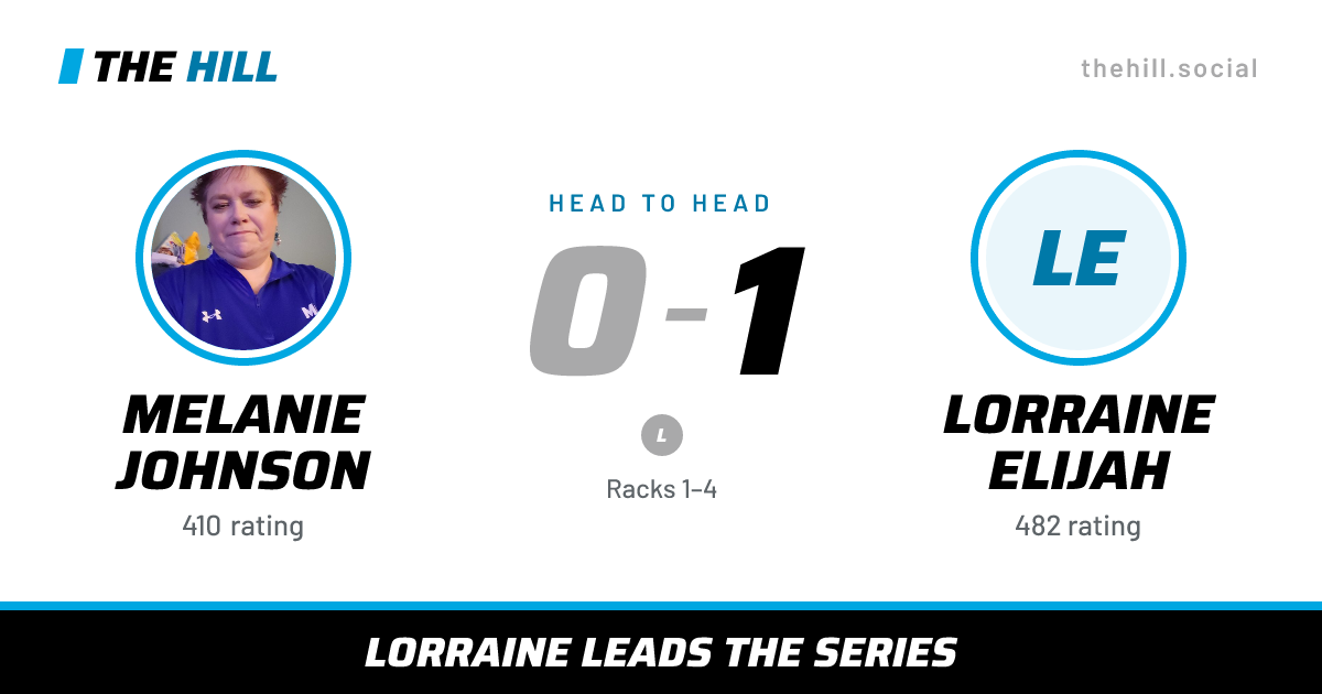 The share card: Melanie Johnson vs Lorraine Elijah, 0–1 head to head on The Hill