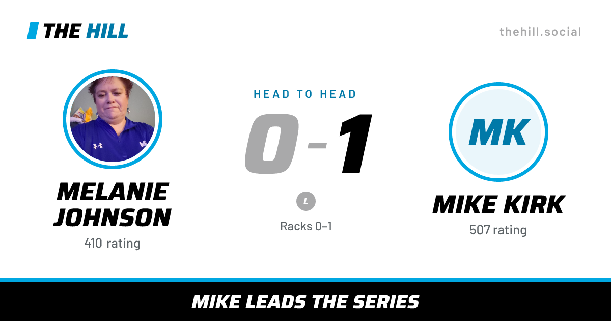 The share card: Melanie Johnson vs Mike Kirk, 0–1 head to head on The Hill