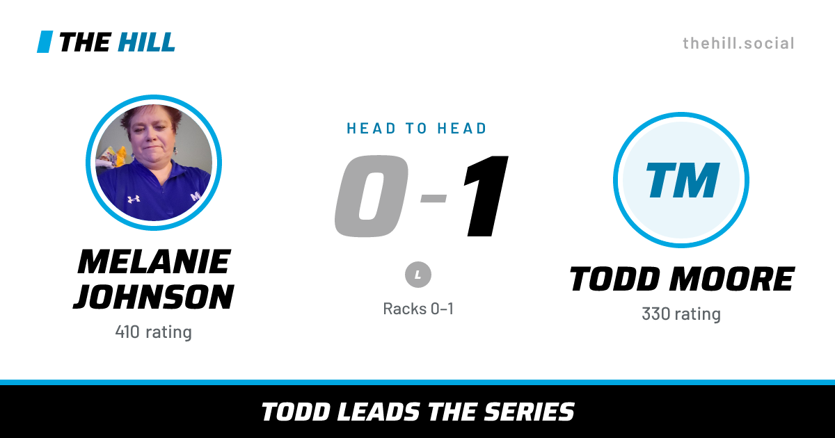 The share card: Melanie Johnson vs Todd Moore, 0–1 head to head on The Hill