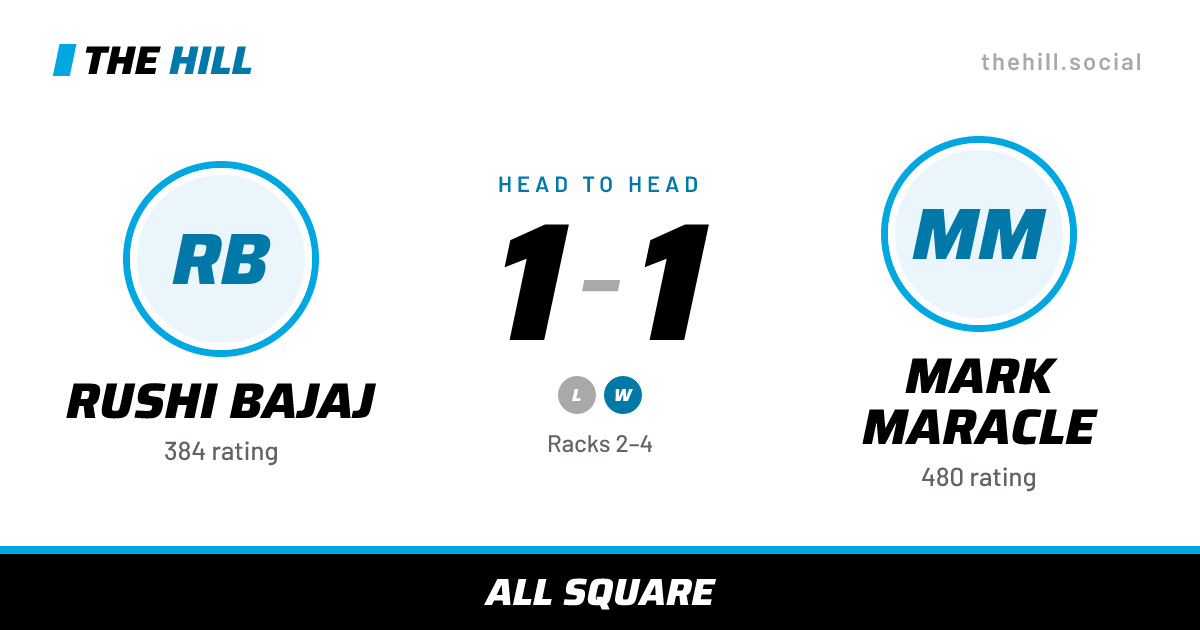 The share card: Rushi Bajaj vs Mark Maracle, 1–1 head to head on The Hill