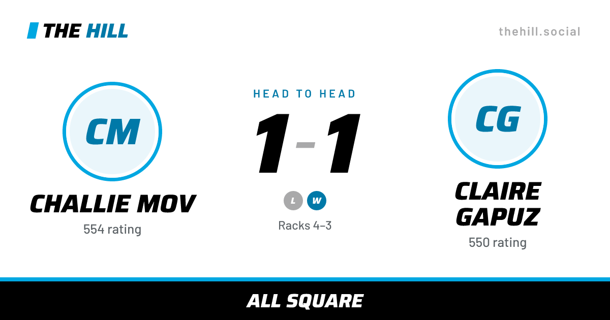 The share card: Challie Mov vs Claire Gapuz, 1–1 head to head on The Hill