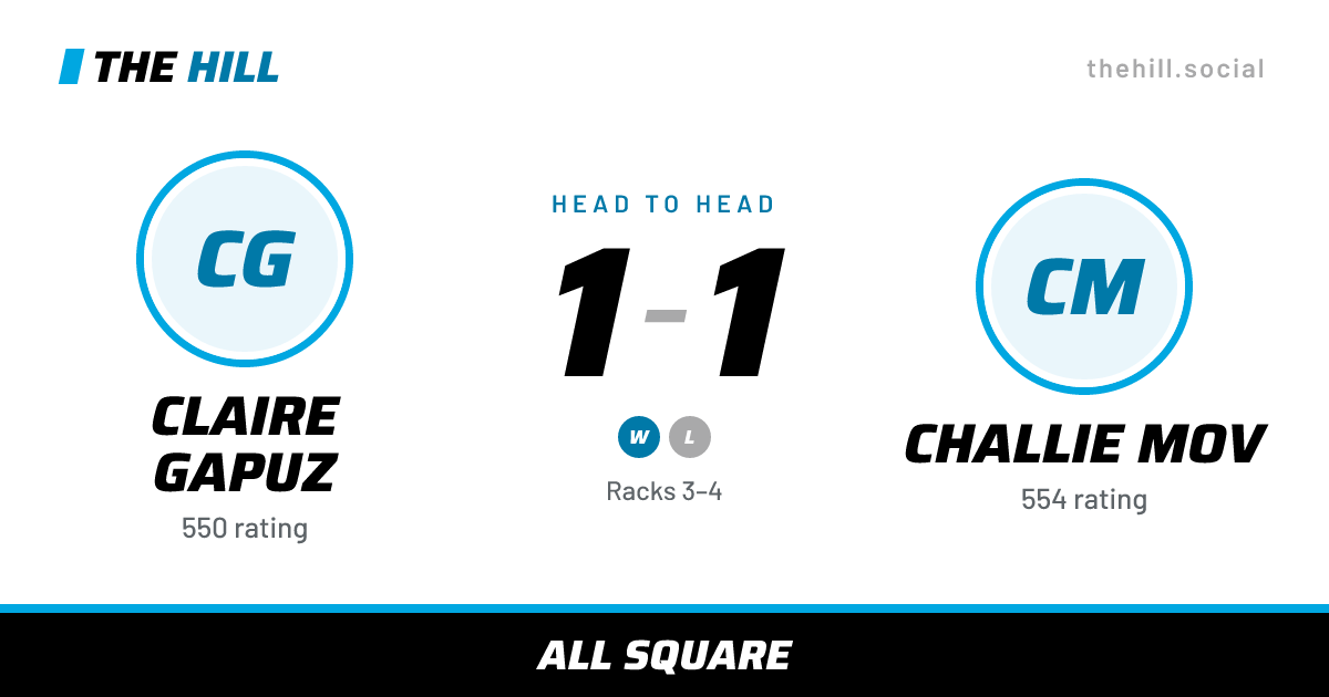 The share card: Claire Gapuz vs Challie Mov, 1–1 head to head on The Hill