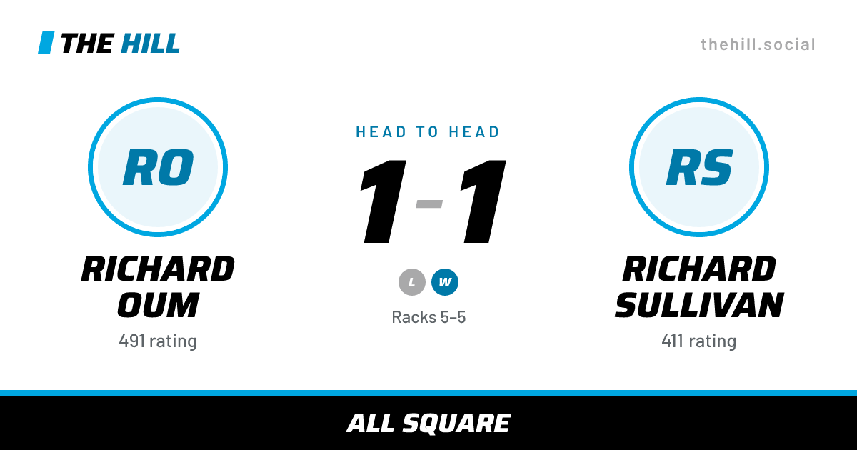 The share card: Richard Oum vs Richard Sullivan, 1–1 head to head on The Hill