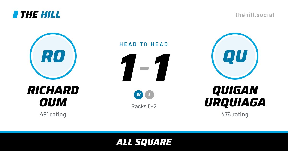 The share card: Richard Oum vs Quigan Urquiaga, 1–1 head to head on The Hill