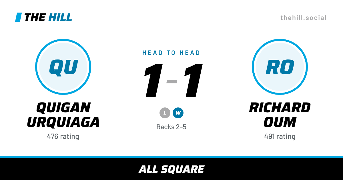 The share card: Quigan Urquiaga vs Richard Oum, 1–1 head to head on The Hill