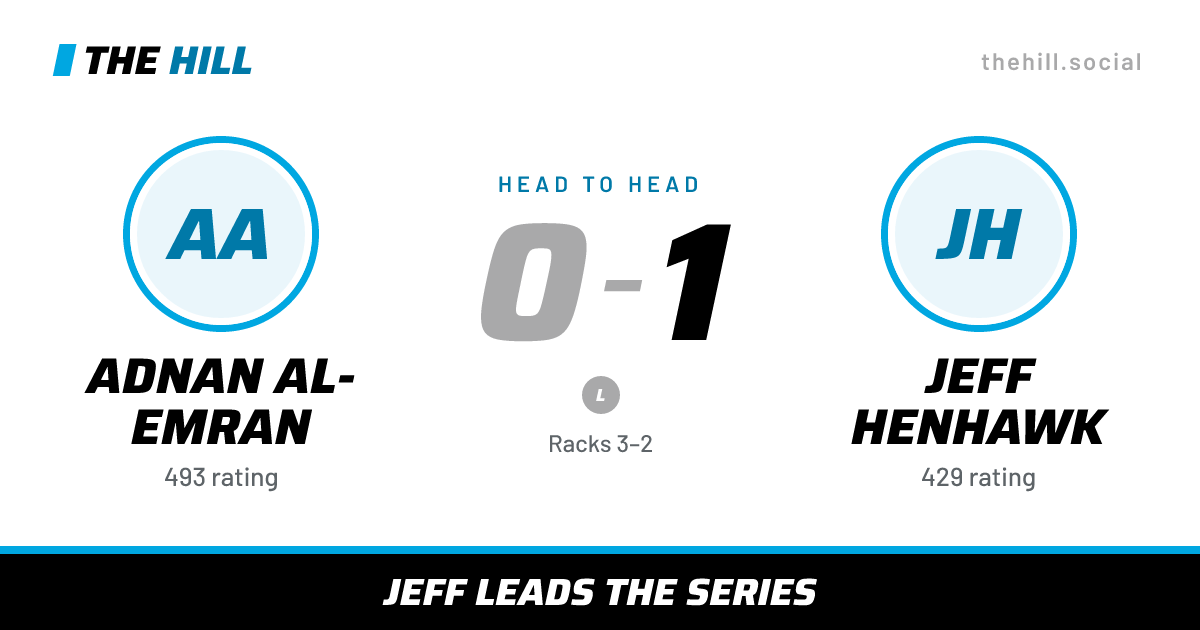 The share card: Adnan Al-Emran vs Jeff Henhawk, 0–1 head to head on The Hill