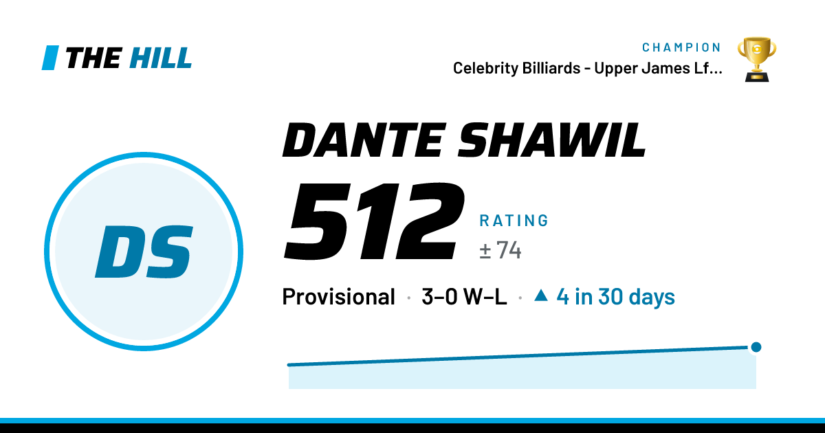 The share card: Dante Shawil: 512 rating on The Hill