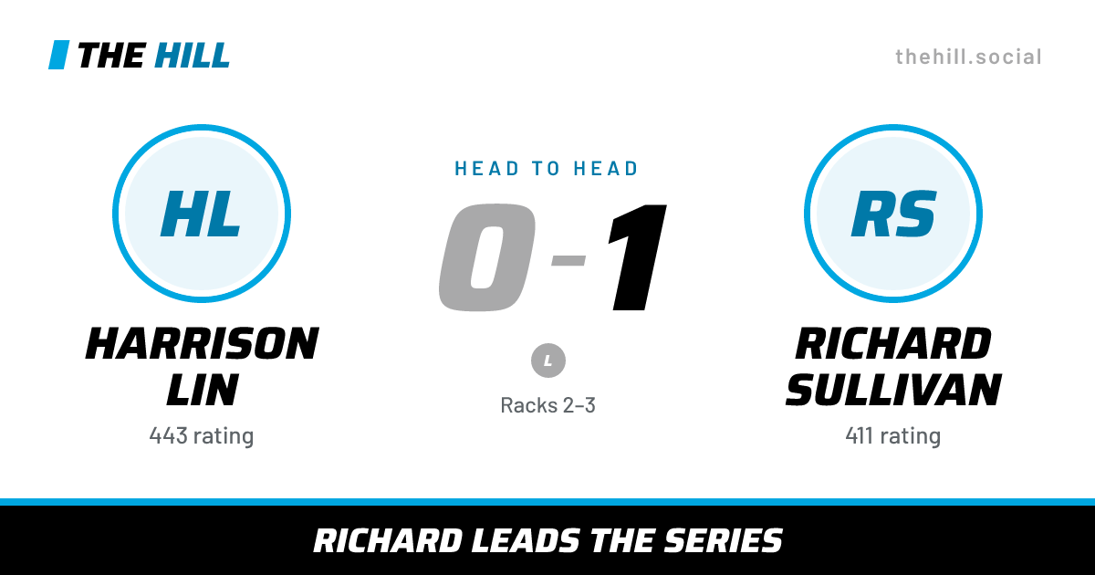 The share card: Harrison Lin vs Richard Sullivan, 0–1 head to head on The Hill