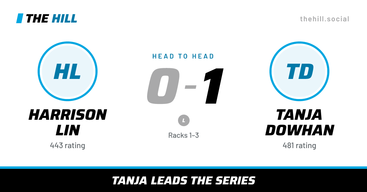 The share card: Harrison Lin vs Tanja Dowhan, 0–1 head to head on The Hill