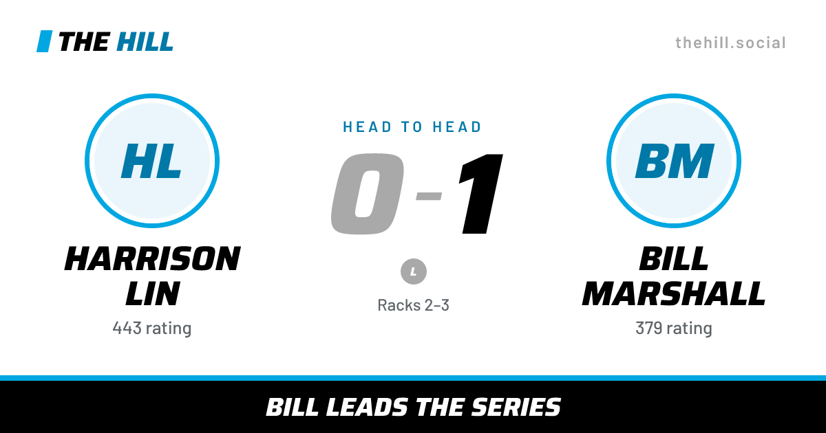 The share card: Harrison Lin vs Bill Marshall, 0–1 head to head on The Hill