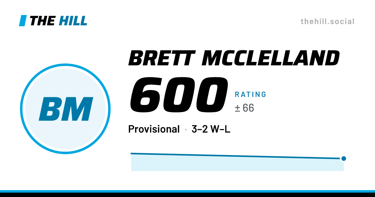 The share card: Brett McClelland: 586 rating on The Hill