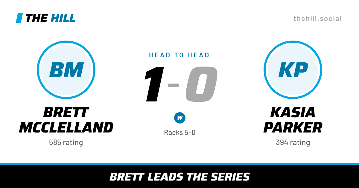 The share card: Brett McClelland vs Kasia Parker, 1–0 head to head on The Hill