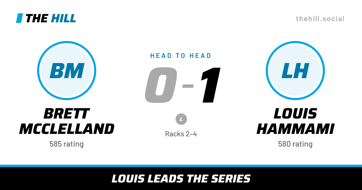 The share card: Brett McClelland vs Louis Hammami, 0–1 head to head on The Hill