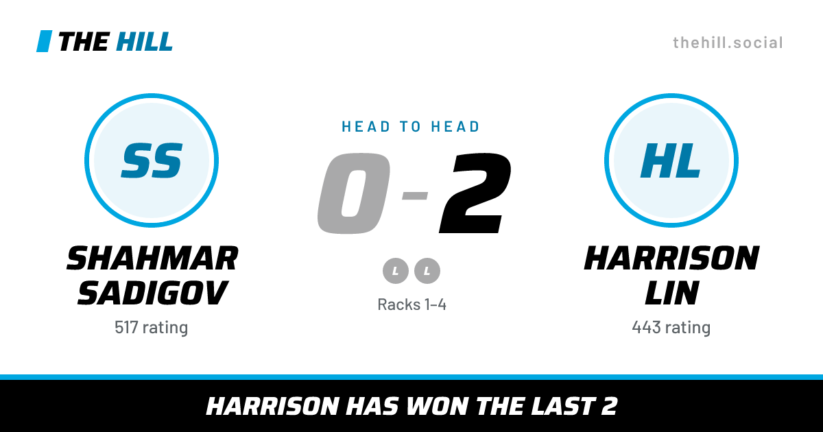 The share card: Shahmar Sadigov vs Harrison Lin, 0–2 head to head on The Hill