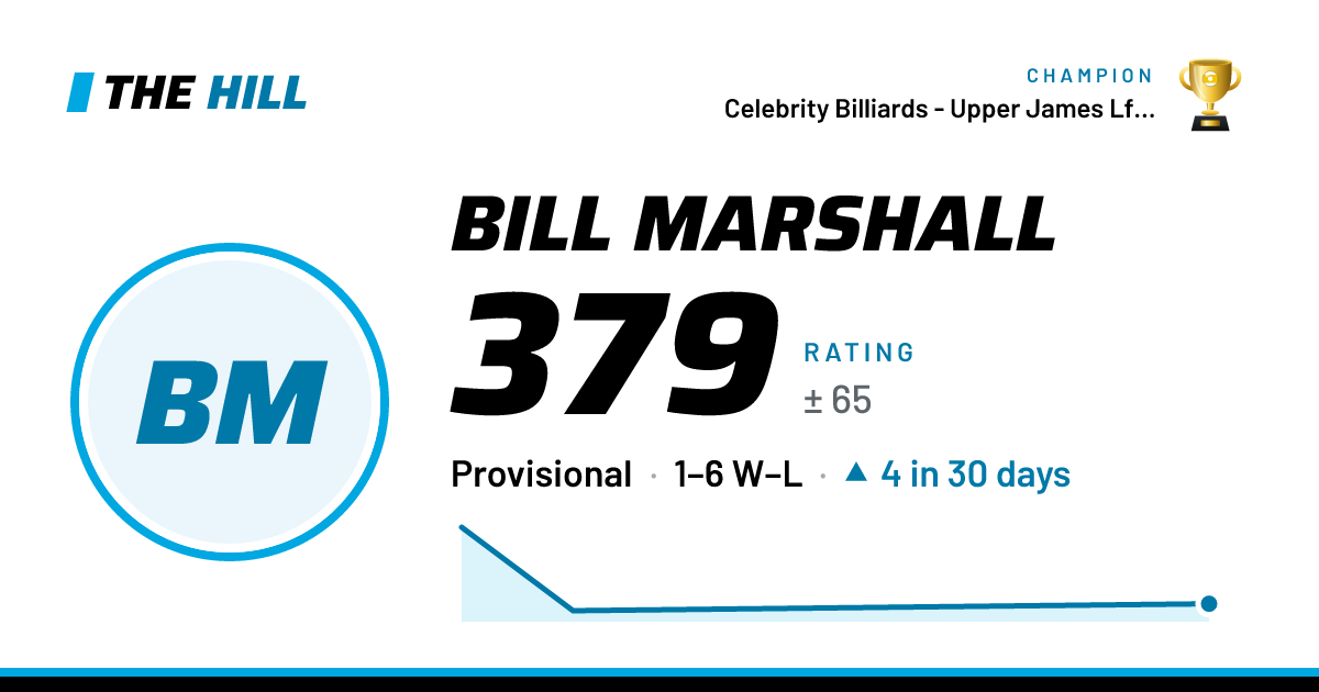 The share card: Bill Marshall: 379 rating on The Hill