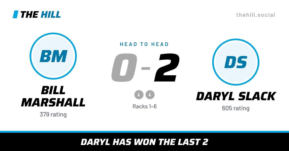 The share card: Bill Marshall vs Daryl Slack, 0–2 head to head on The Hill