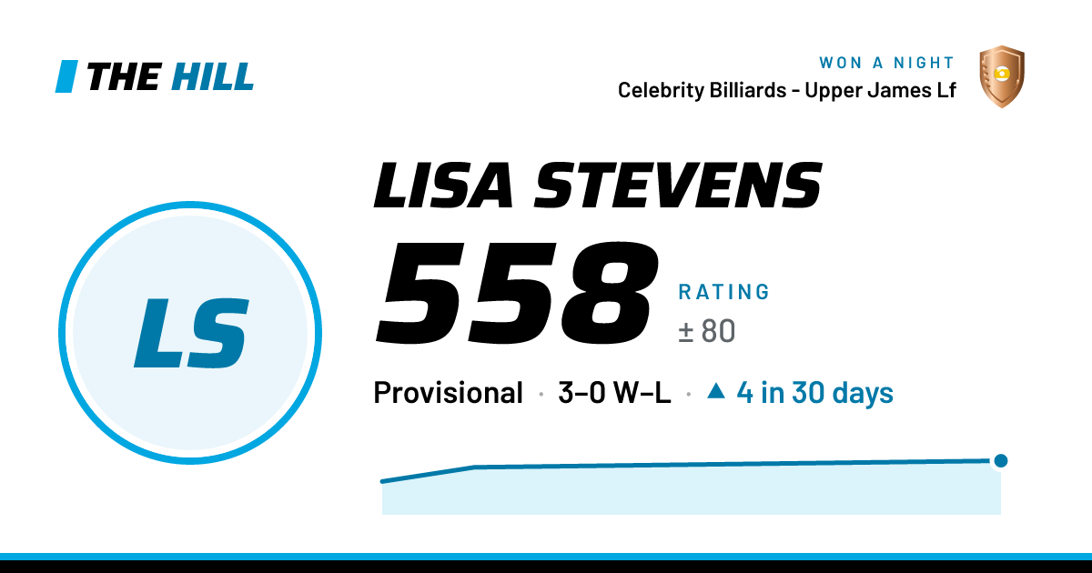 The share card: Lisa Stevens: 558 rating on The Hill