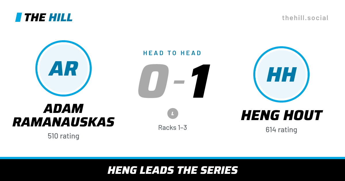 The share card: Adam Ramanauskas vs Heng Hout, 0–1 head to head on The Hill