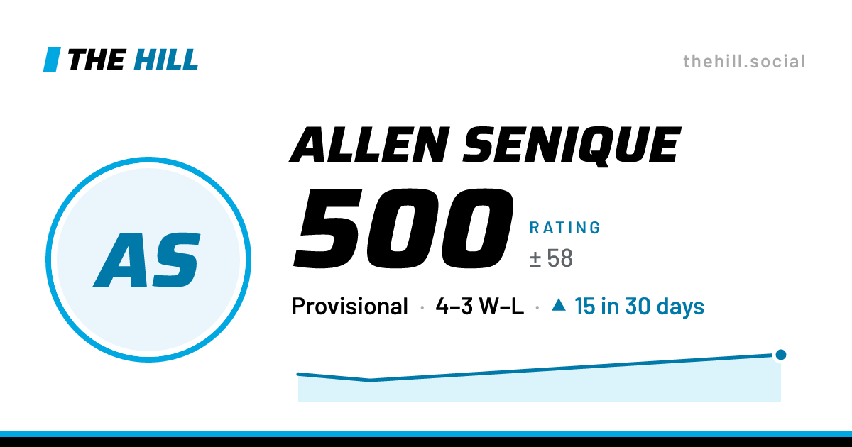 The share card: Allen Senique: 500 rating on The Hill
