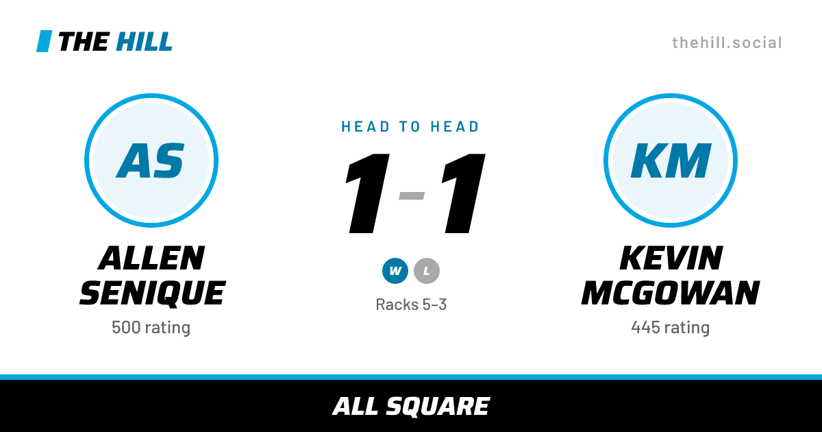 The share card: Allen Senique vs Kevin McGowan, 1–1 head to head on The Hill