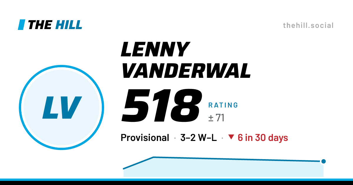 The share card: Lenny Vanderwal: 518 rating on The Hill