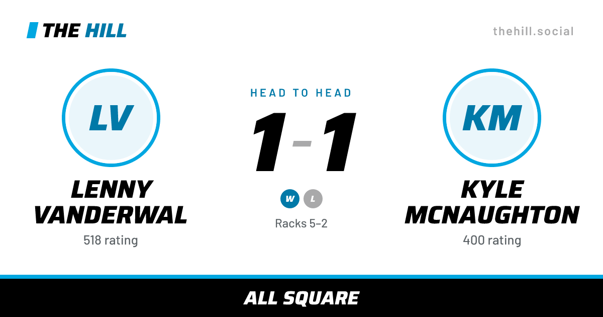 The share card: Lenny Vanderwal vs Kyle McNaughton, 1–1 head to head on The Hill