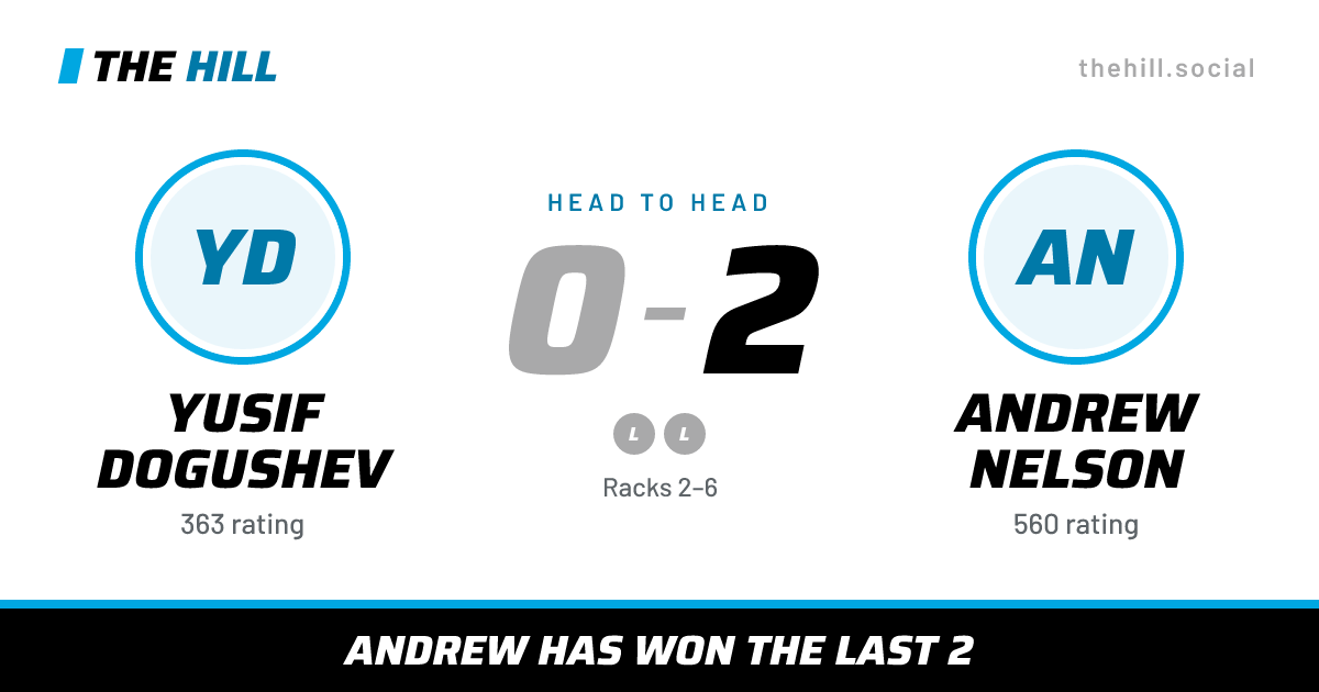 The share card: Yusif Dogushev vs Andrew Nelson, 0–2 head to head on The Hill