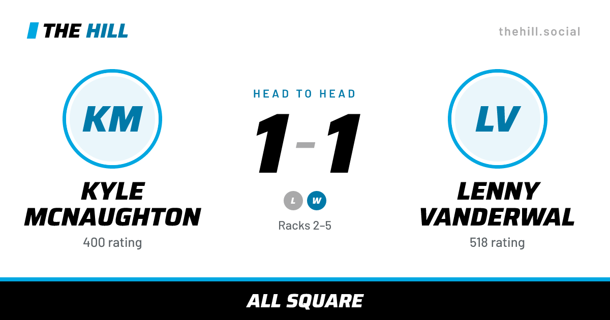 The share card: Kyle McNaughton vs Lenny Vanderwal, 1–1 head to head on The Hill