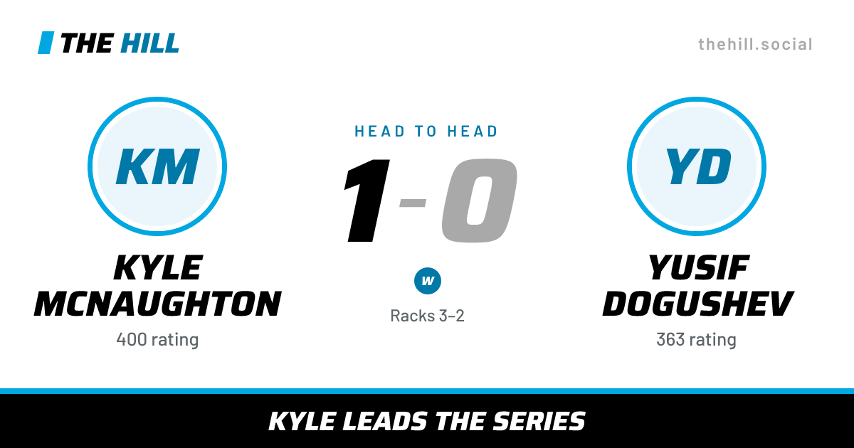 The share card: Kyle McNaughton vs Yusif Dogushev, 1–0 head to head on The Hill