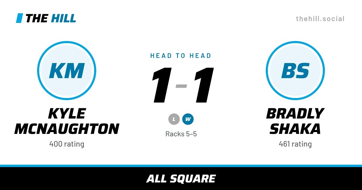 The share card: Kyle McNaughton vs Bradly Shaka, 1–1 head to head on The Hill