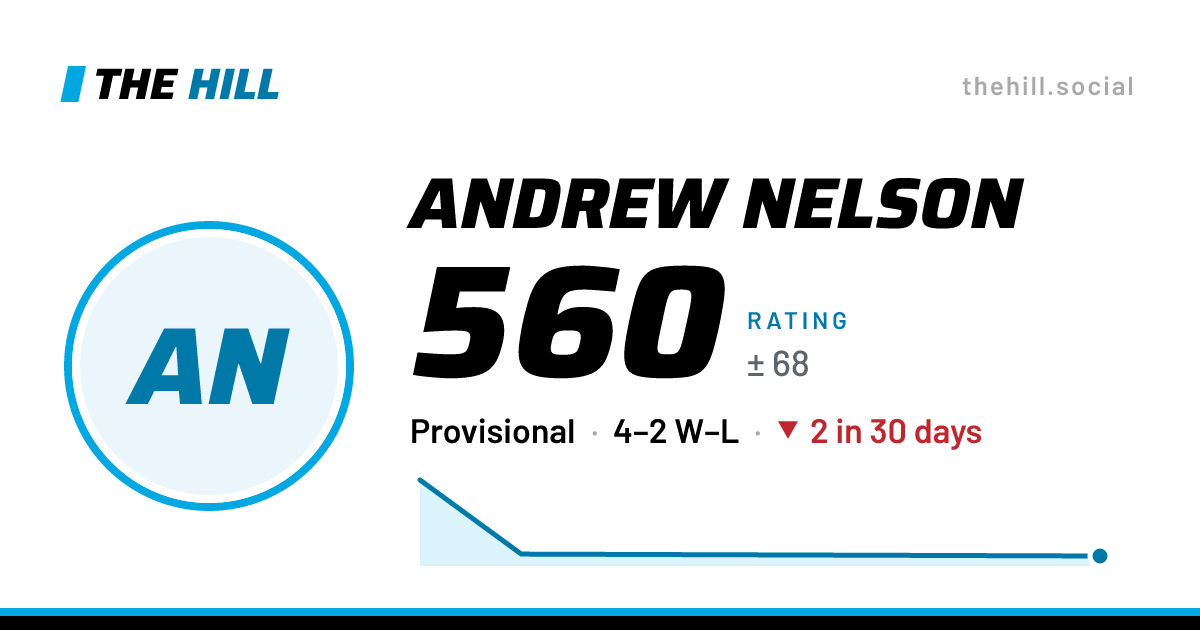 The share card: Andrew Nelson: 560 rating on The Hill