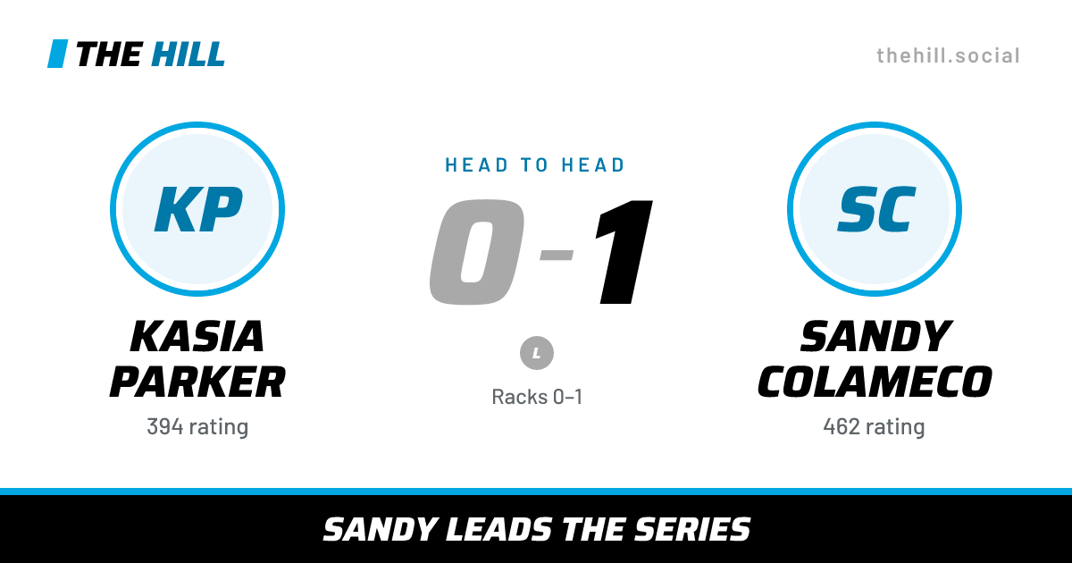 The share card: Kasia Parker vs Sandy Colameco, 0–1 head to head on The Hill